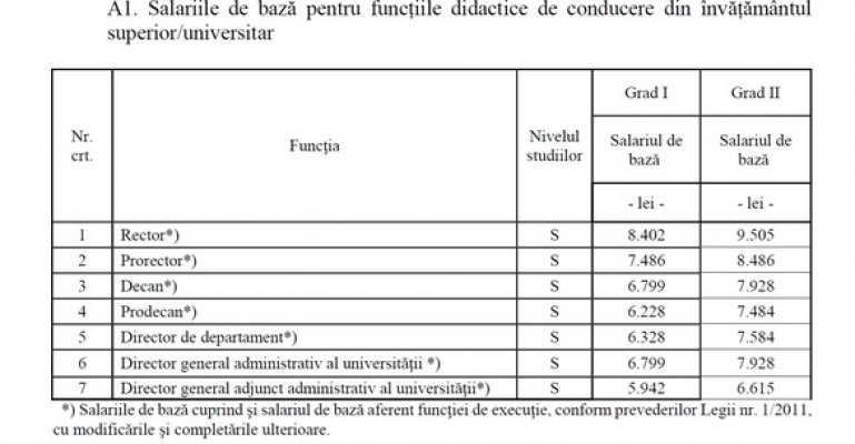 SALARIILE cadrelor didactice, majorate cu 15%. Care sunt noile lefuri ale profesorilor - GRILA DE SALARIZARE