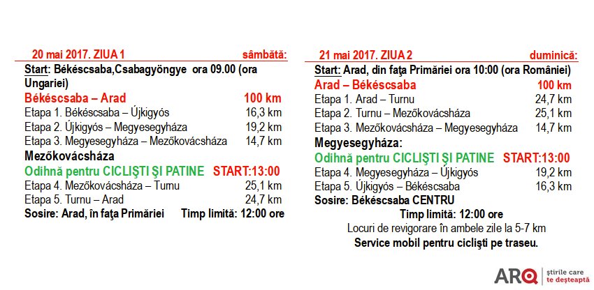 Sâmbătă, 20 mai, o nouă ediție a Supermaratonului Bekecsaba-Arad- Bekescsaba