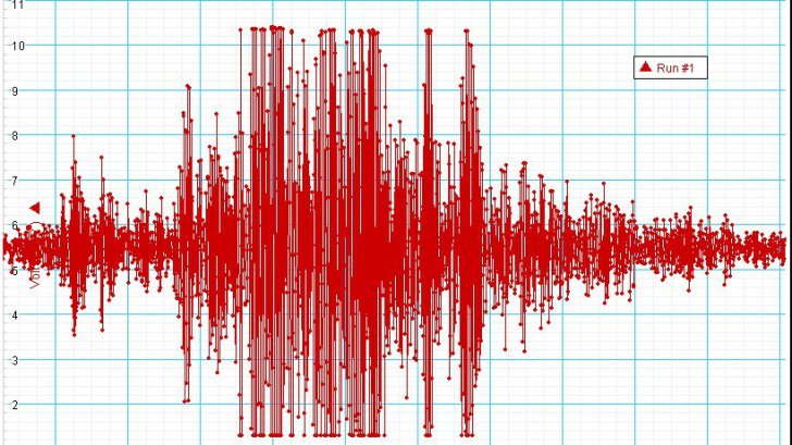 Cutremur cu magnitudine importantă, noaptea trecută, în Româna