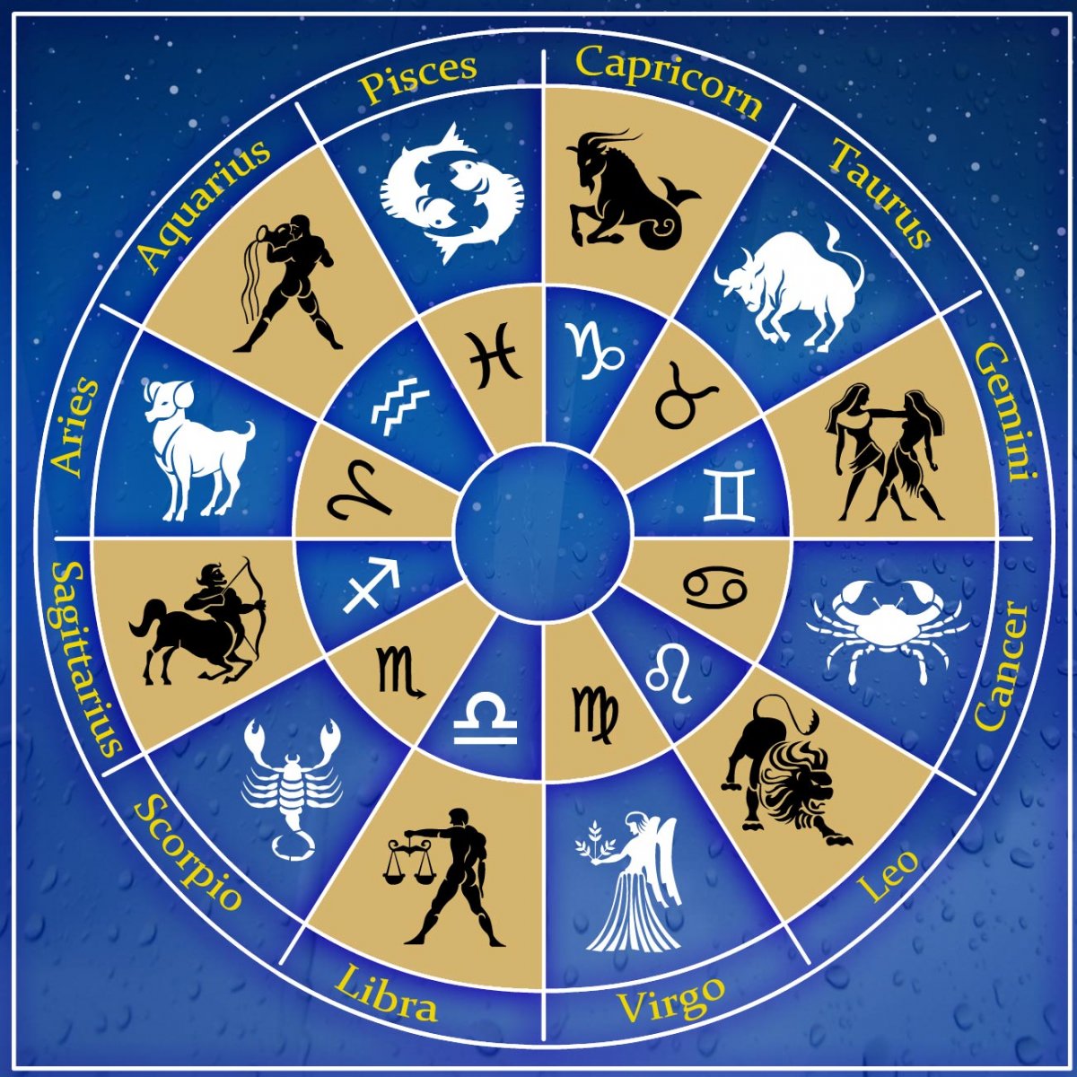 HOROSCOP. Patru zodii vor avea succes pe toate planurile în 2018