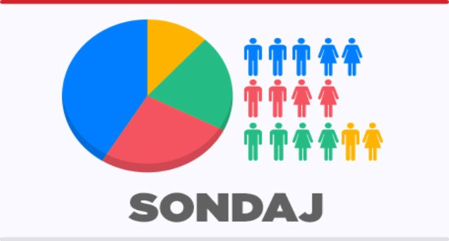 Cum arată cifrele ultimului sondaj făcut la nivel național?