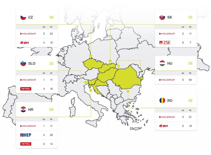  E.ON Energie România a finalizat „Autostrada electrică” Iași-Târgu Mureș