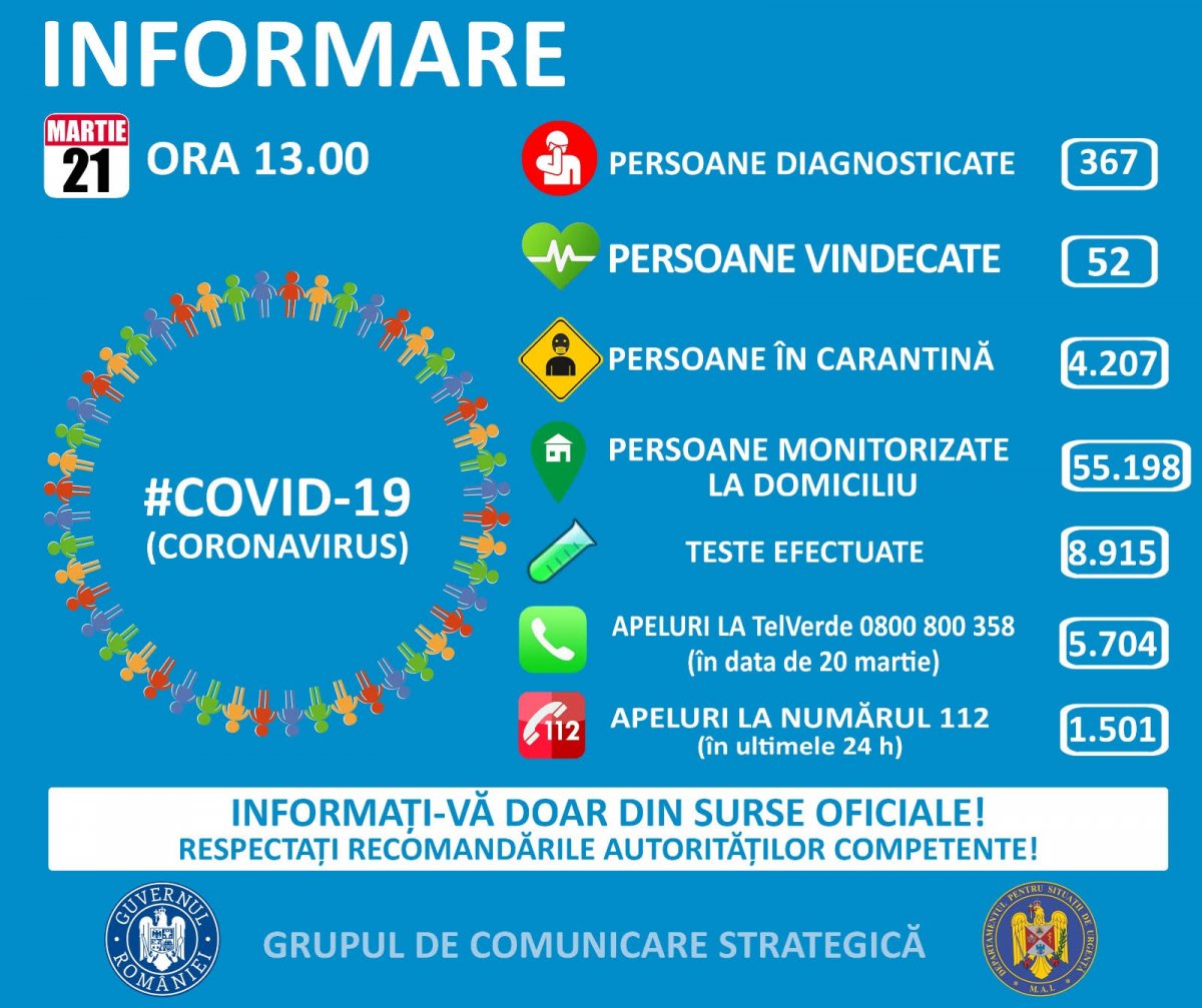 BULETIN DE PRESĂ  21 Martie 2020, ora 13.00