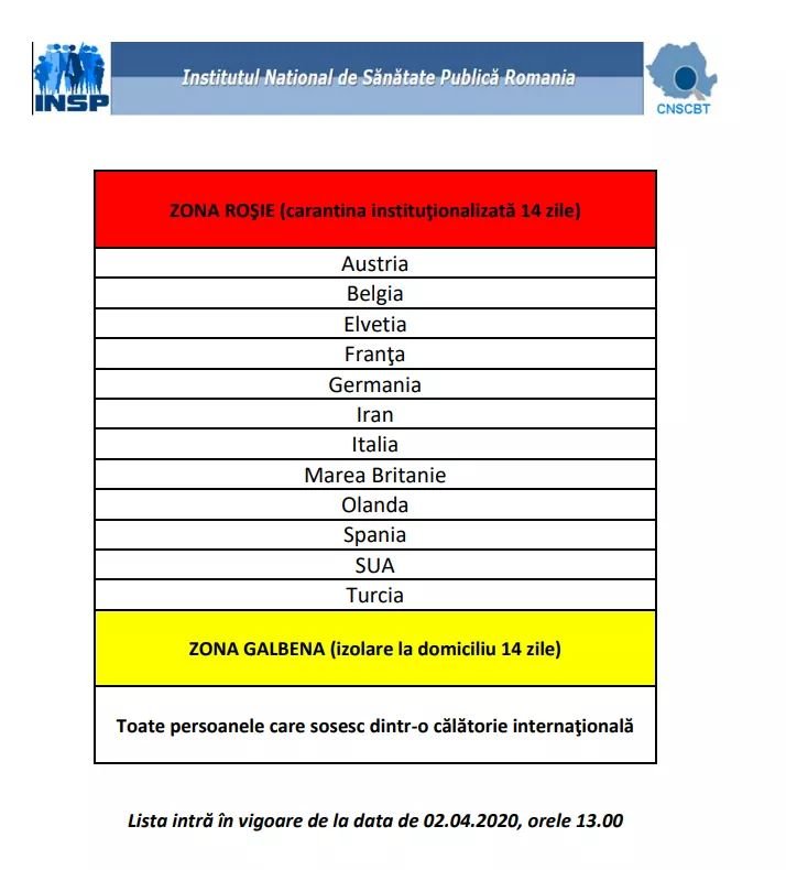 Noi state intrate pe lista roșie; acest lucru înseamnă carantină obligatorie pentru cei ce vin de acolo