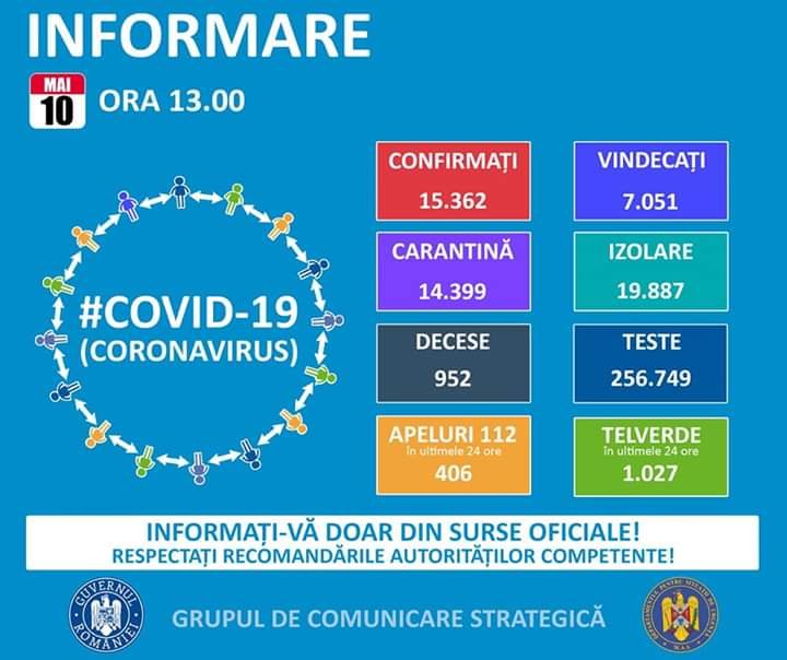 678 de cazuri confirmate la Arad, dintr-un total de 15.362 în toată țara