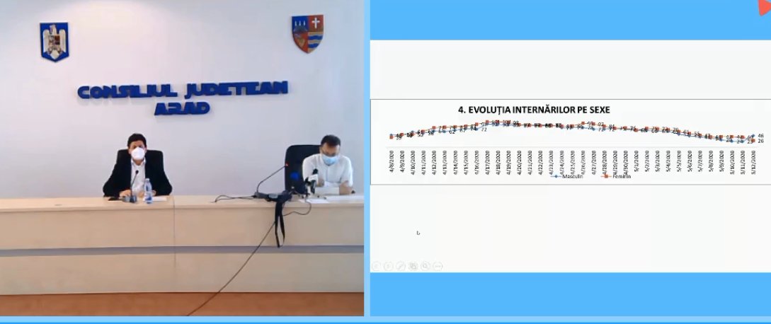 Directorul DSP ne anunță că Aradul a depășit vârful pandemiei