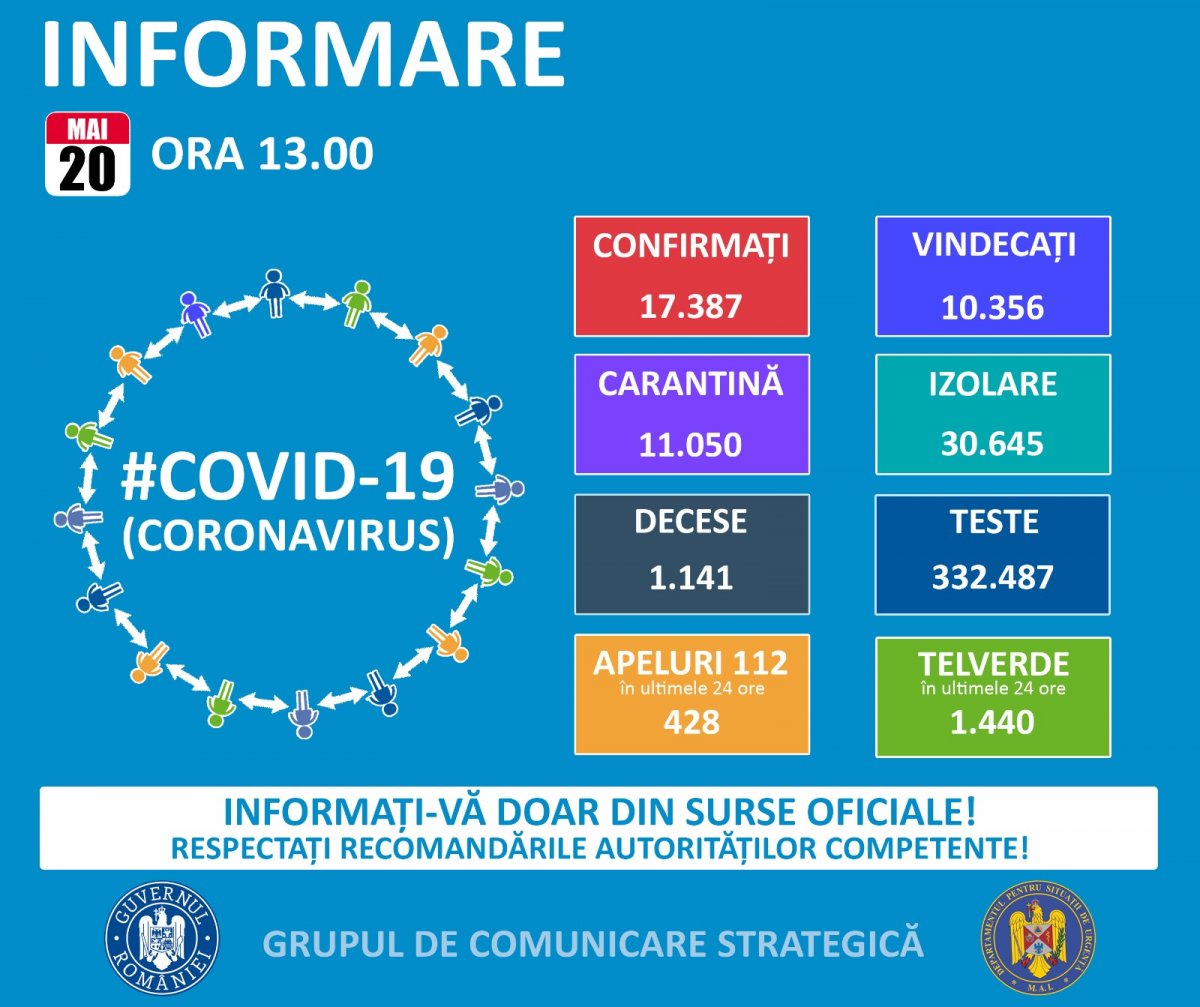 697 de cazuri confirmate la Arad, dintr-un total de 17.387 la scara întregii țări