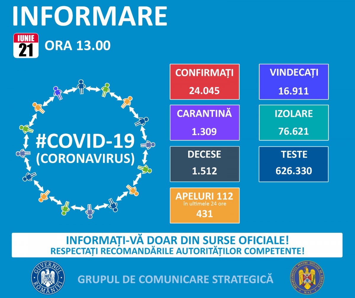 704 cazuri confirmate în Arad, dintr-un total de 24.045 la scara întregii țări