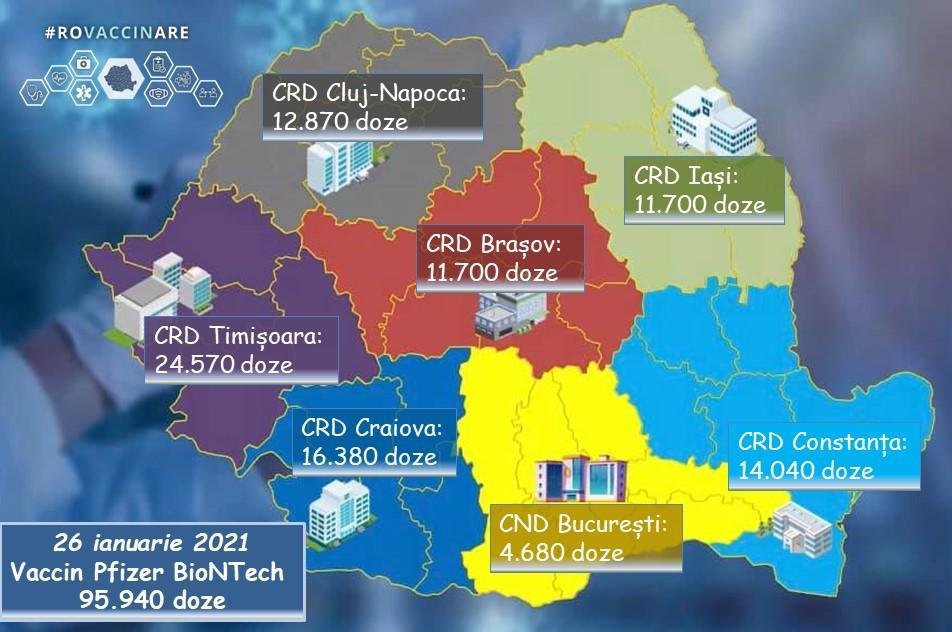 95.940 doze de vaccin de la Pfizer BioNTech au sosit azi în România