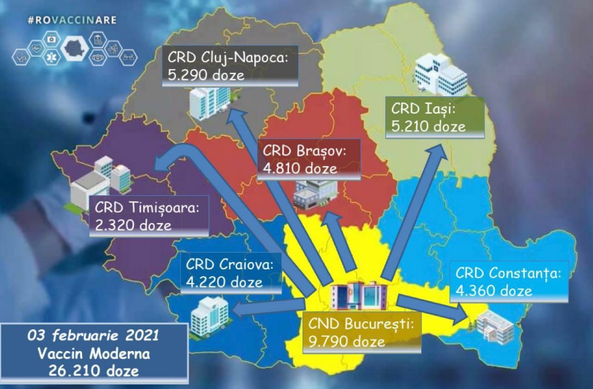 Primele doze de vaccin de la Moderna se distribuie mâine în țară