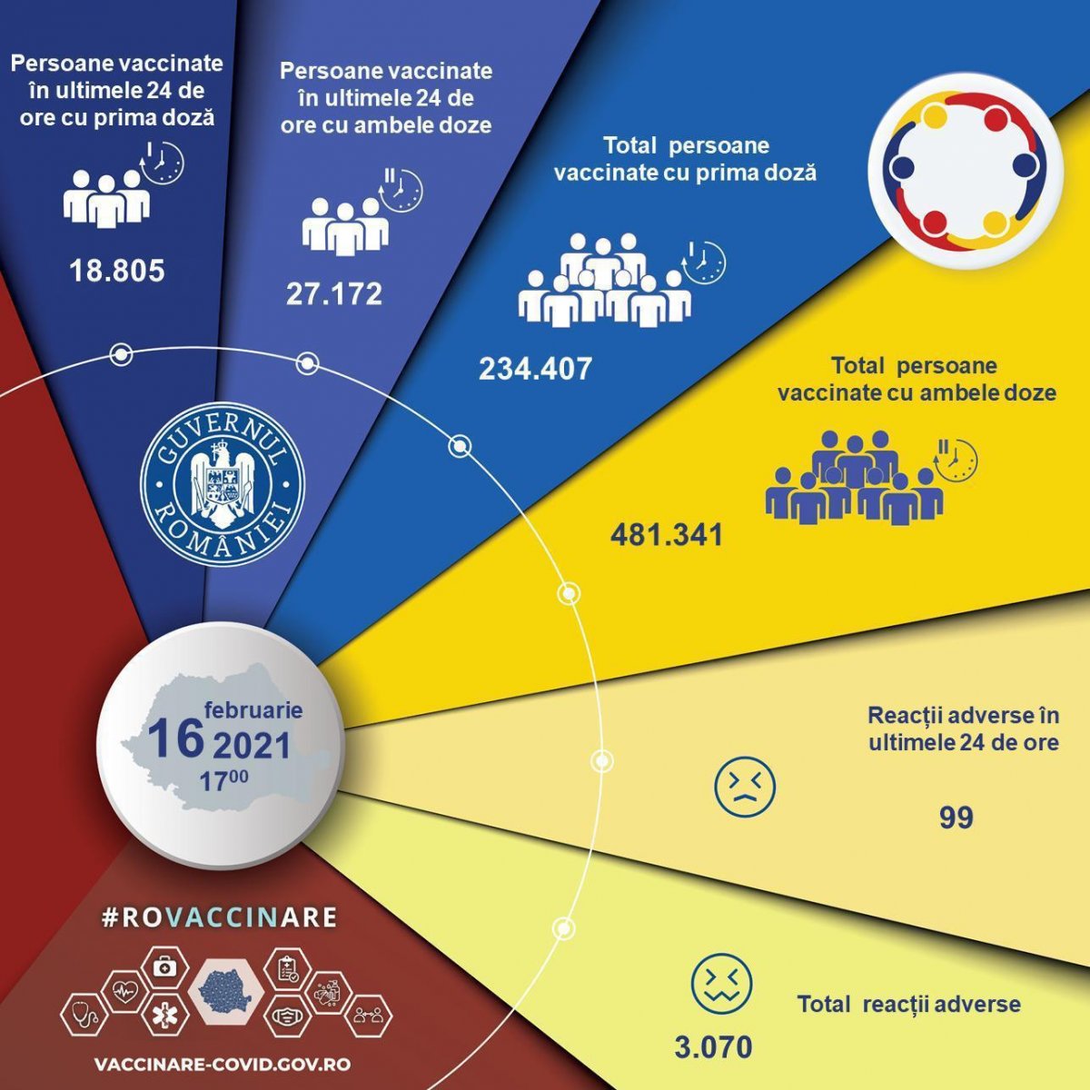 Actualizare zilnică – evidența persoanelor vaccinate împotriva COVID-19