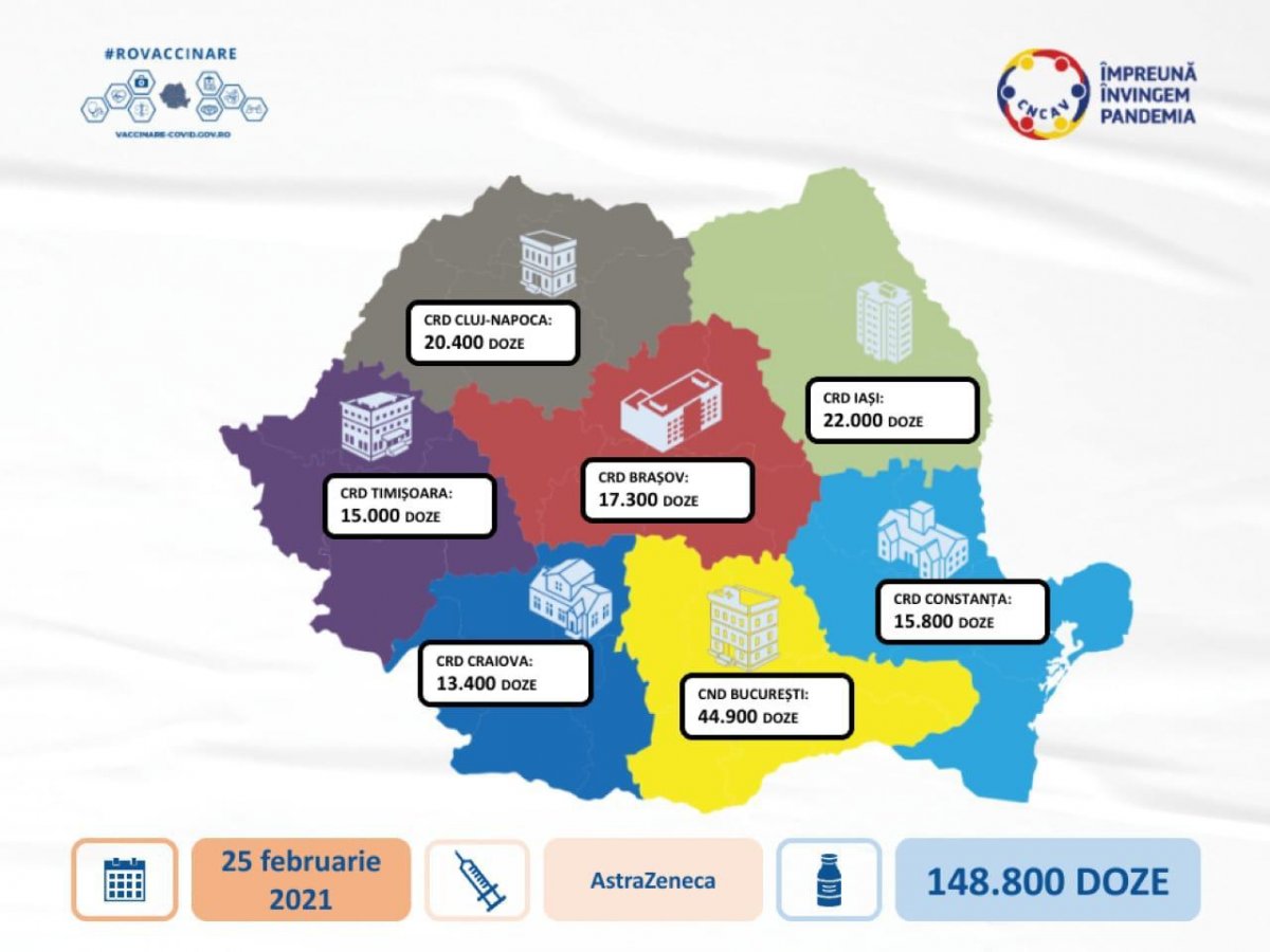 148.800 doze de vaccin AstraZeneca sosesc în țară