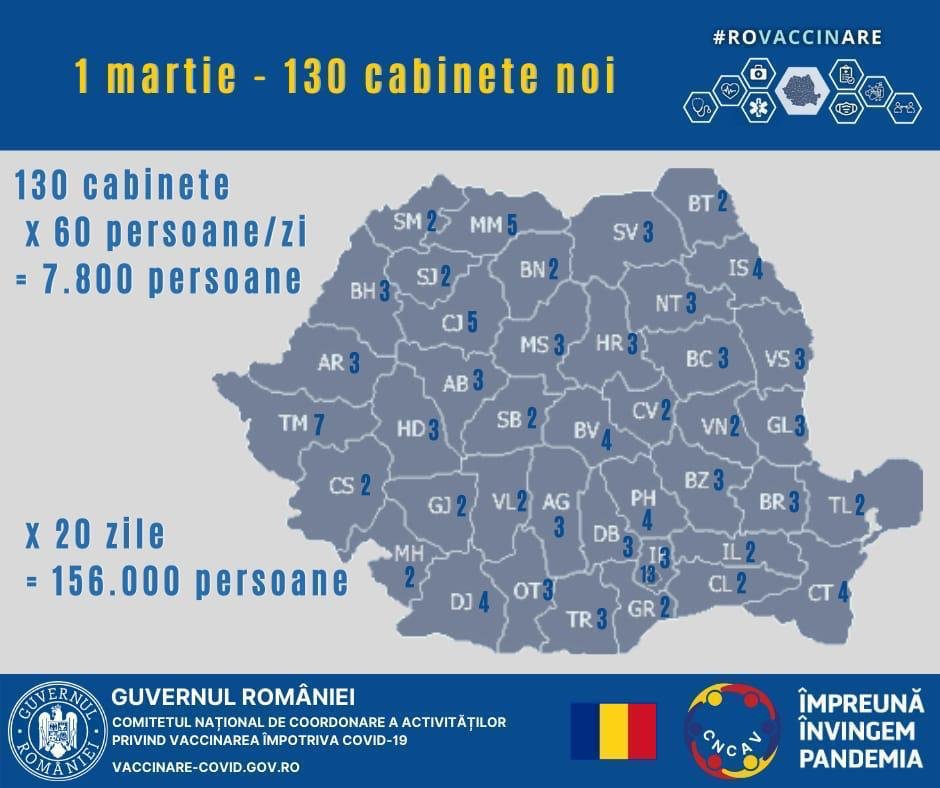 130 de cabinete noi de vaccinare