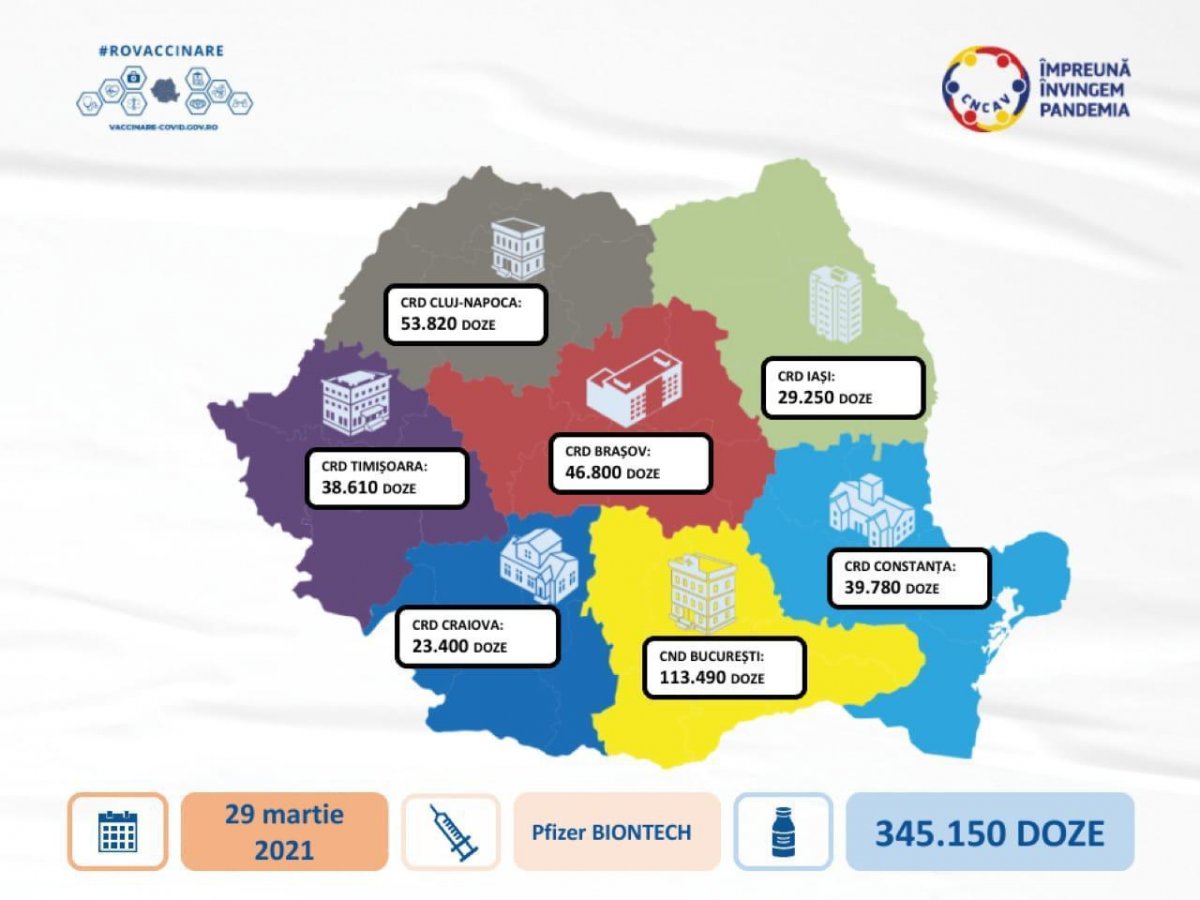 345.150 doze de vaccin Pfizer sosesc în România