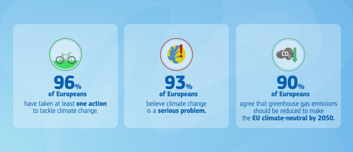 Schimbările climatice, tot mai vizibile. Ce cred europenii despre ele?