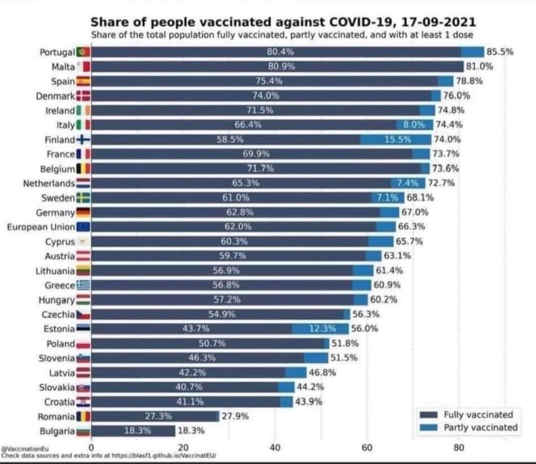 Românii şi bulgarii, CODAŞII Europei la vaccinare