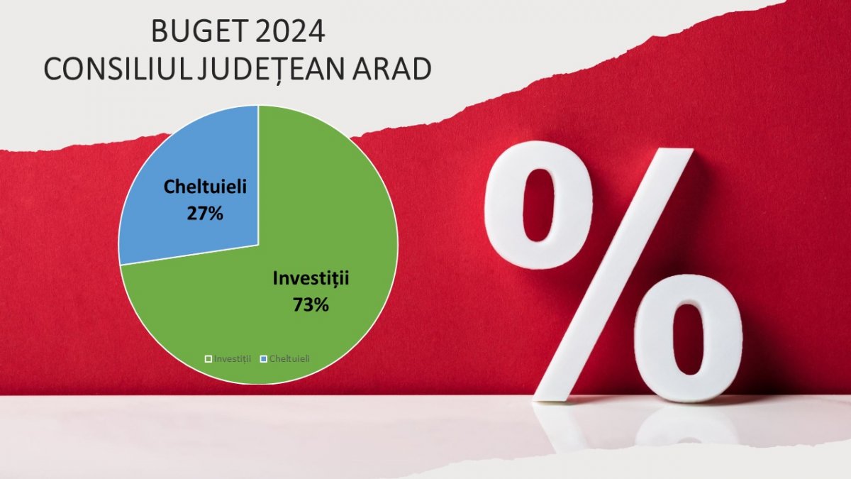 Iustin Cionca: „Investiții record la Consiliul Județean Arad, cu un buget record!”