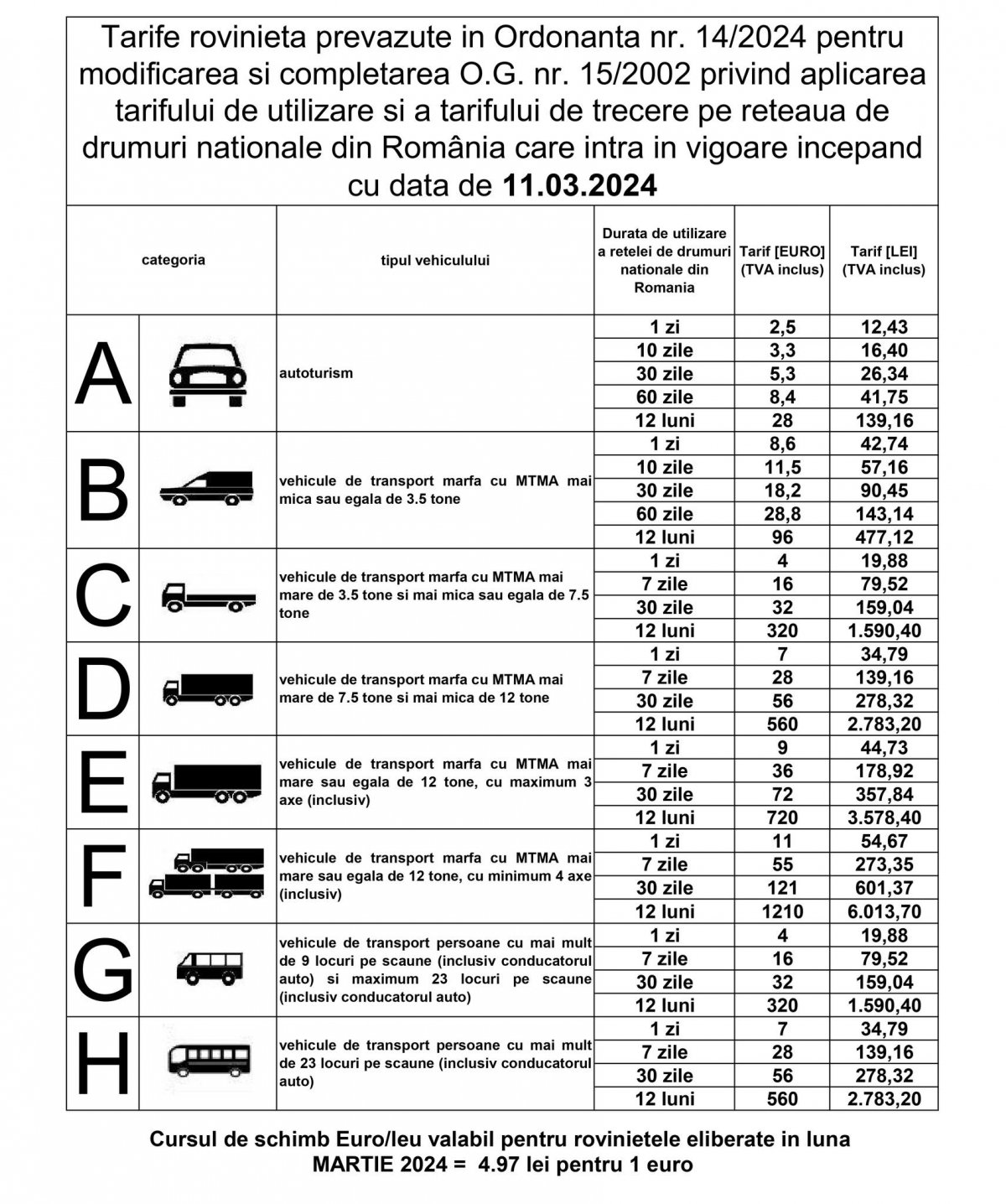 Emiterea rovinietei va fi suspendată temporar