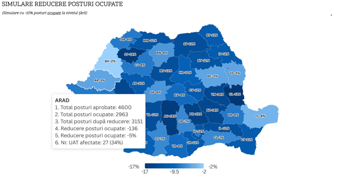 Câți angajați rămân și câți pleacă din primăriile din județ, potrivit unei simulări făcute de Guvern; sunt însă și UAT-uri care pot face încă angajări