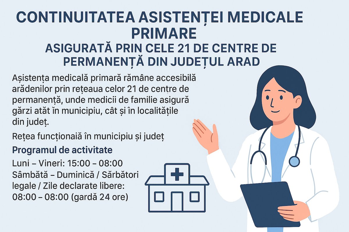 Continuitatea asistenței medicale primare, asigurată prin cele 21 de centre de permanență din județul Arad
