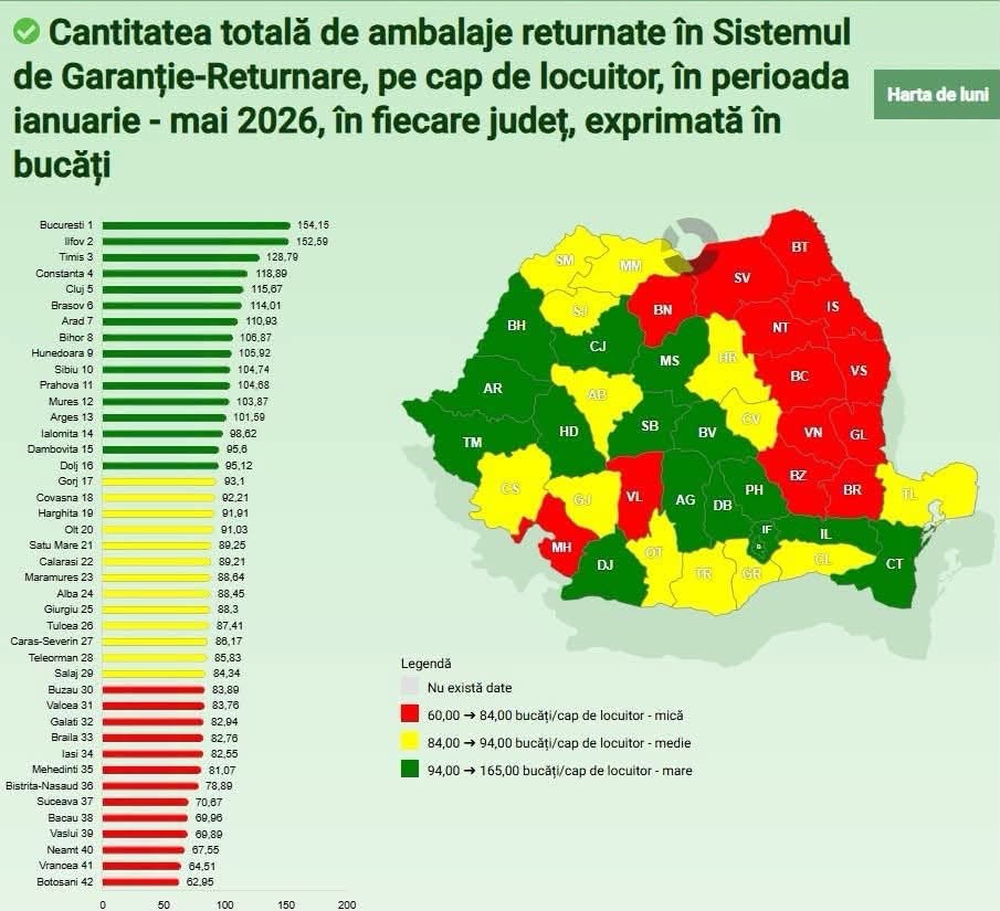 Aradul - în liga mare a reciclării: locul 7 pe țară în clasamentul SGR