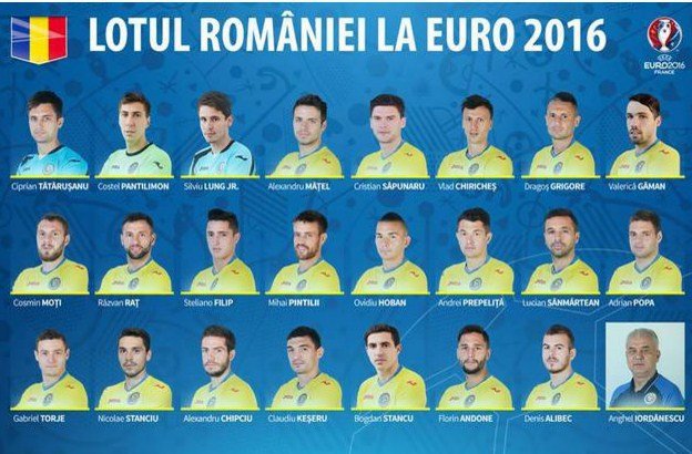 Lotul României pentru EURO 2016