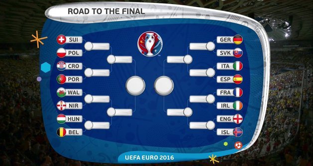 Programul optimilor de finală la EURO 2016. Dacă ar fi învins Albania, România ar fi fost calificată în optimile Euro 2016!