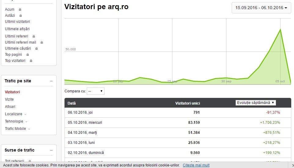 RECORD. ARQ.RO a avut peste 83.000 de cititori, într-o singură zi